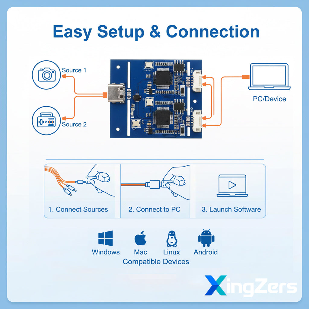 2 Channel CVBS to USB Converter Multiple Angle View - No Driver Required