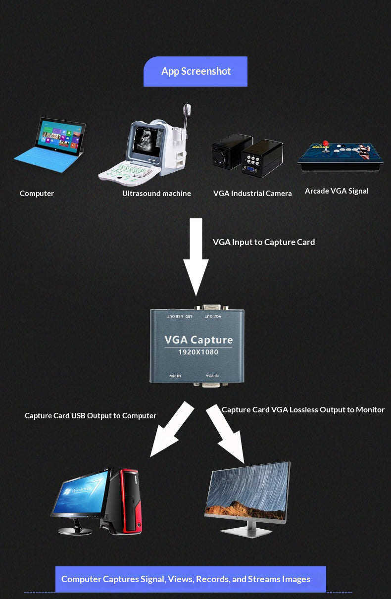 VGA to USB 3.0 Video Capture Card with Loop Out, 1080P 30FPS, Driver Free UVC UAC for Medical Imaging, Industrial Camera and Live Streaming - 产品详情图 7