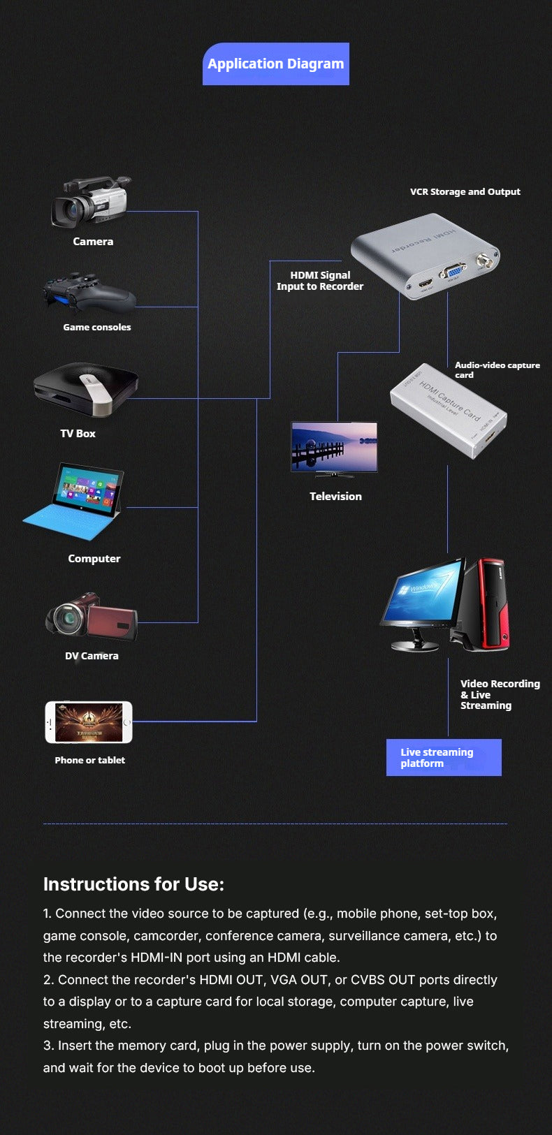 HDMI Video Recorder DVR Capture Box 1080P Game Meeting Live Streaming Recording Device - 产品详情图 1